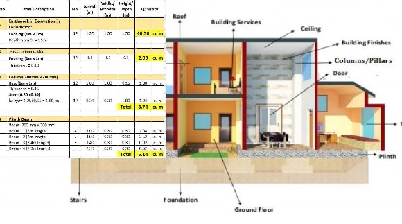 Quantity surveying: super structure